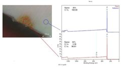 XPS Übersichtsspektren im Bereich der Verfärbung und daneben (Messspot Ø 110 µm).